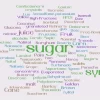 Word cloud in various shades of green, focusing on sweeteners such as "sugar," "syrup," "honey," and "stevia," emphasizing a theme of sweetening ingredients.