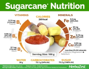 Benefits of SugarCane