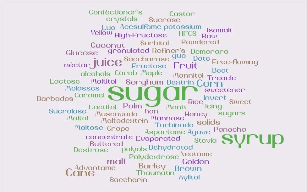 Word cloud in various shades of green, focusing on sweeteners such as "sugar," "syrup," "honey," and "stevia," emphasizing a theme of sweetening ingredients.